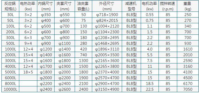 電加熱不銹鋼反應(yīng)釜參數(shù)